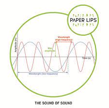 PAPER LIPS - The Sound of Sound LP
